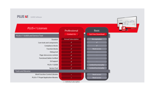 PLUS+1® licenses
