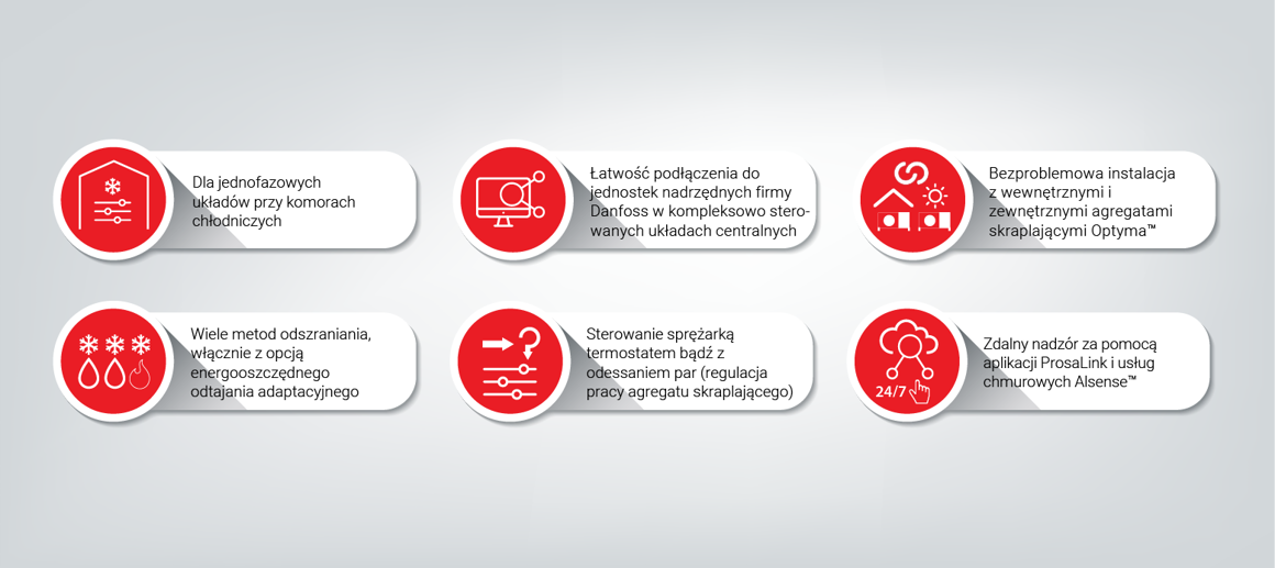 Optyma controller Benefits PL
