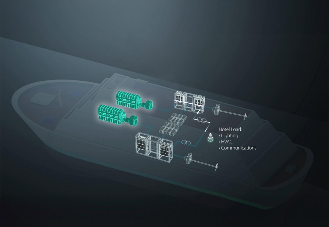 Illustration showing grid converter and shore supply applications
