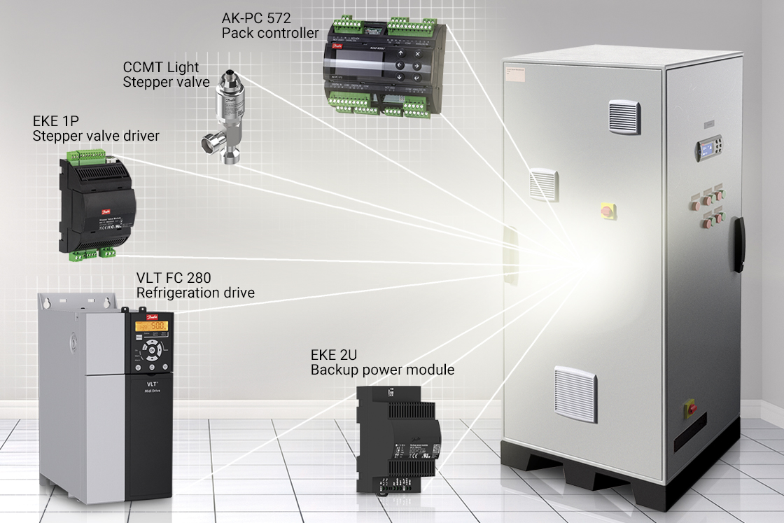Tap into transcritical CO₂ with our all-in-one solution 