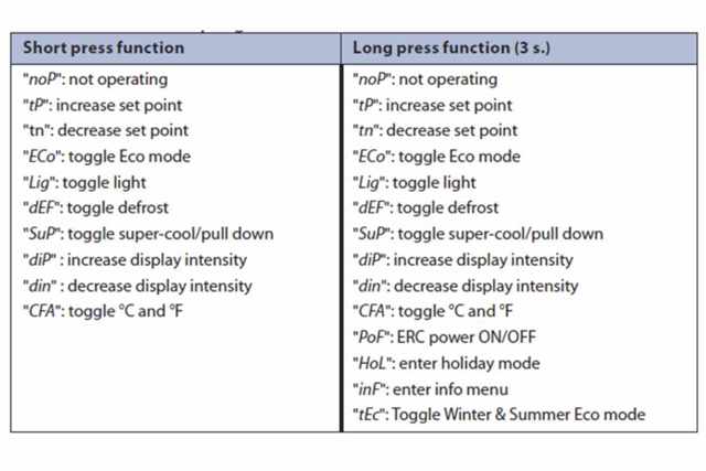 Press keys functions