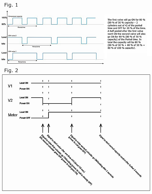 Capacity Control Ak Pc 551