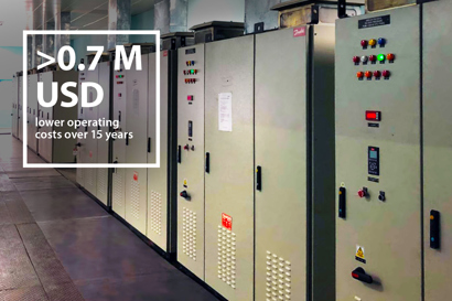 More than 0.7 million USD lower operating costs over 15 years
