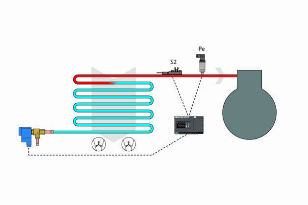 Danfoss adaptive MSS control