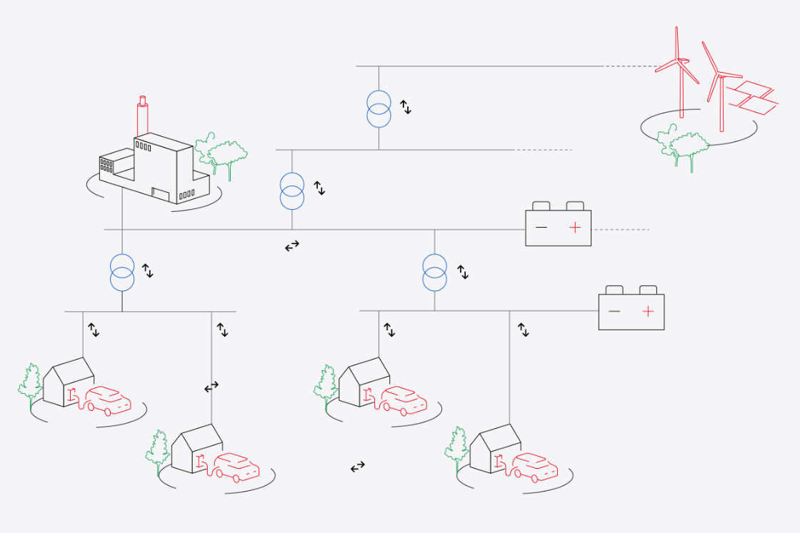 power conversion for smart grids