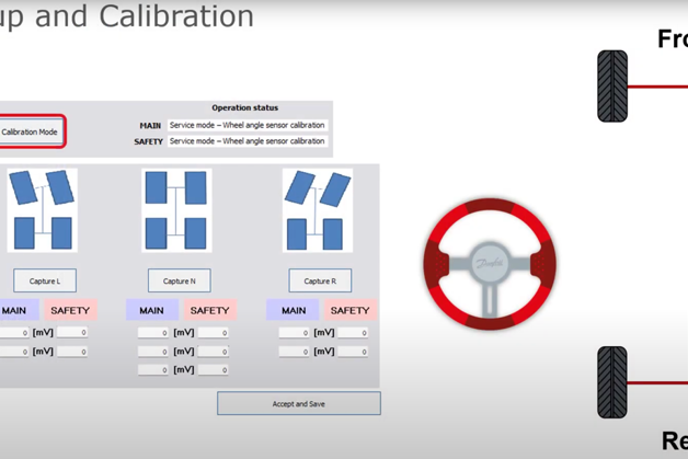 Integration and validation
