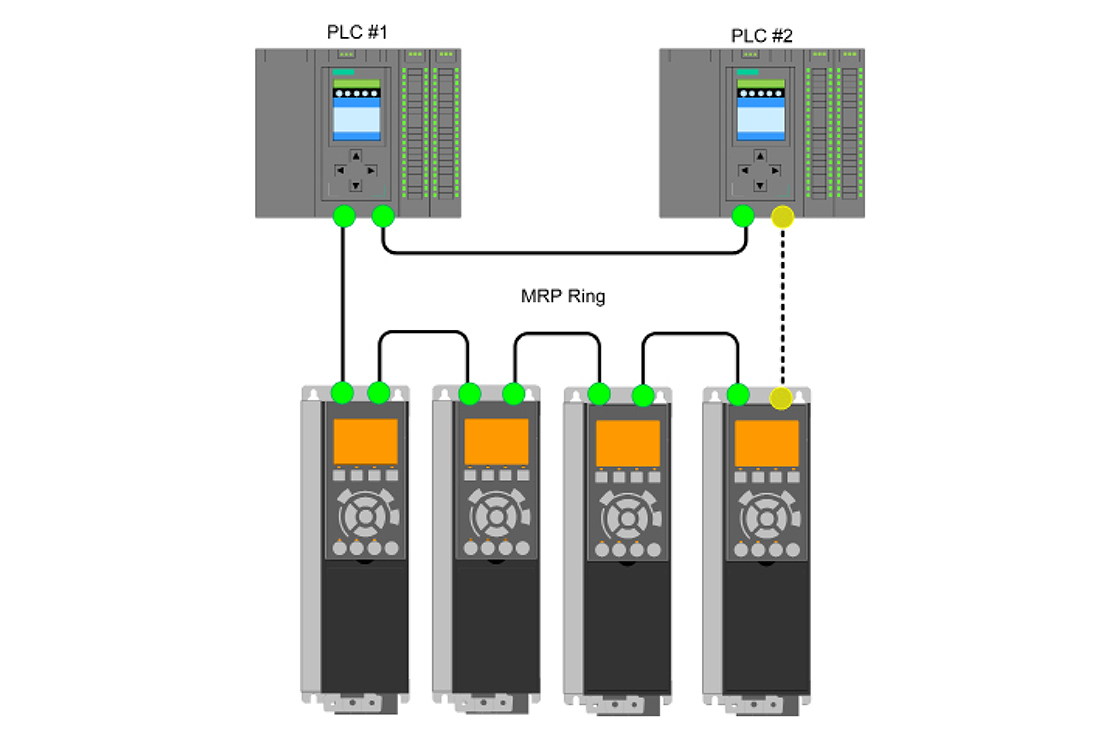 Danfoss VLT® PROFINET allows node to communicate with 2 controllers (PLCs) at the same time