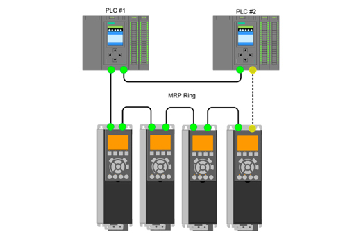 Danfoss VLT® PROFINET allows node to communicate with 2 controllers (PLCs) at the same time