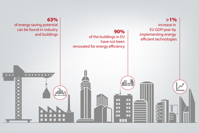Infographic describing hybrid solutions in a city