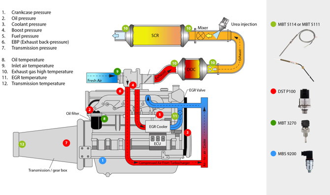 Industrial Engine drawing