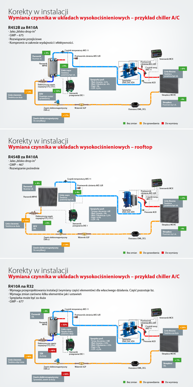 High Pressure Transition