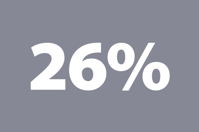 26% water loss in Europe