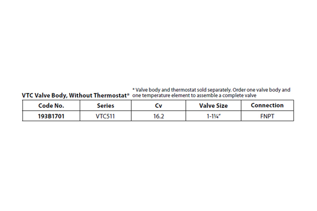 VTC valves
