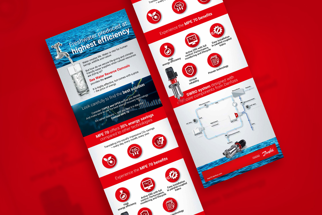 Fresh water at highest efficiency